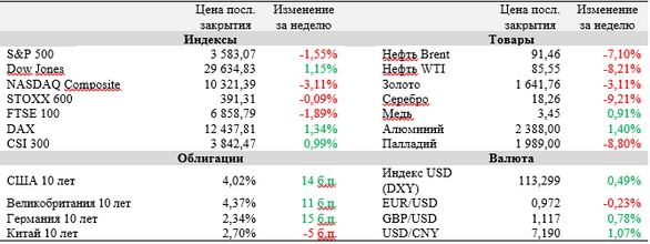 Инфляция в США подняла вопрос эффективности ДКП ФРС